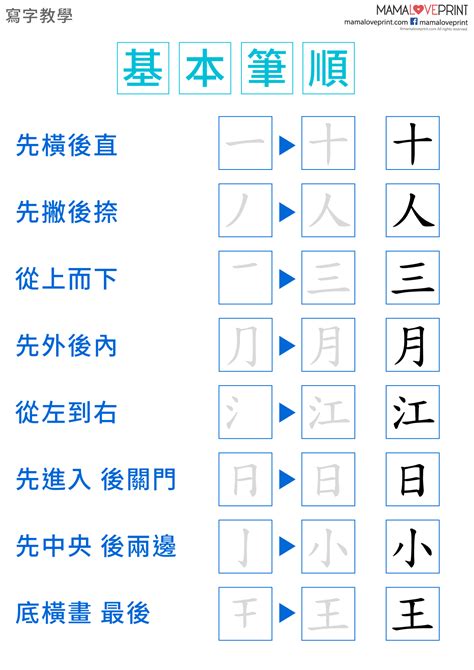 二十劃的字